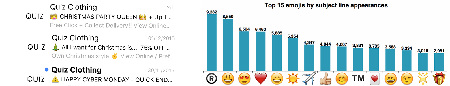 Drive-readers-to-your-newsletter-emoji-subject-lines