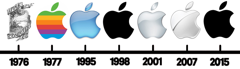 Apple timeline