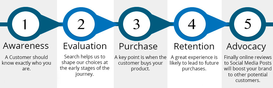 customer-journey-mapping