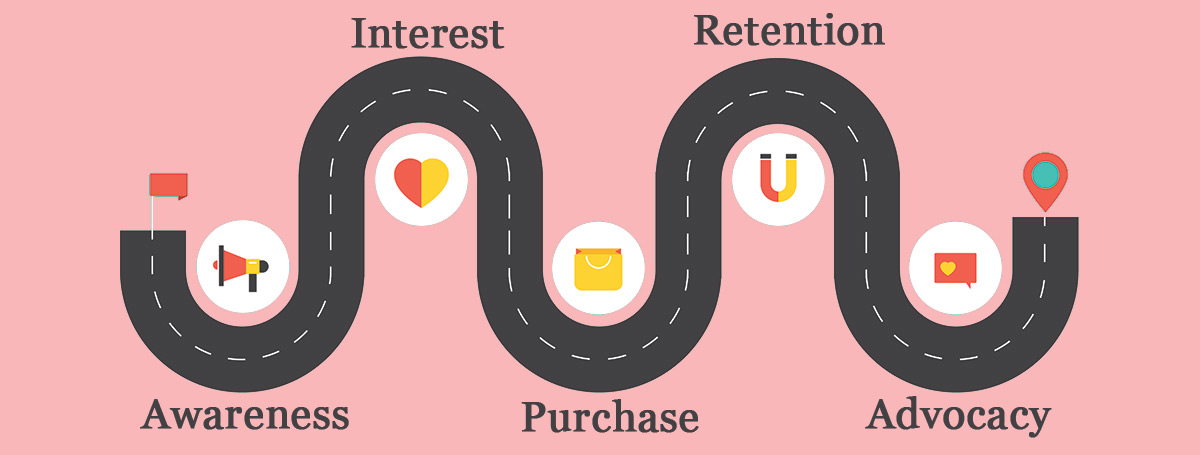 Customer-Journey-Map