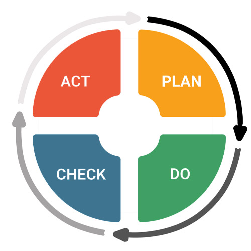 Data-Cycle