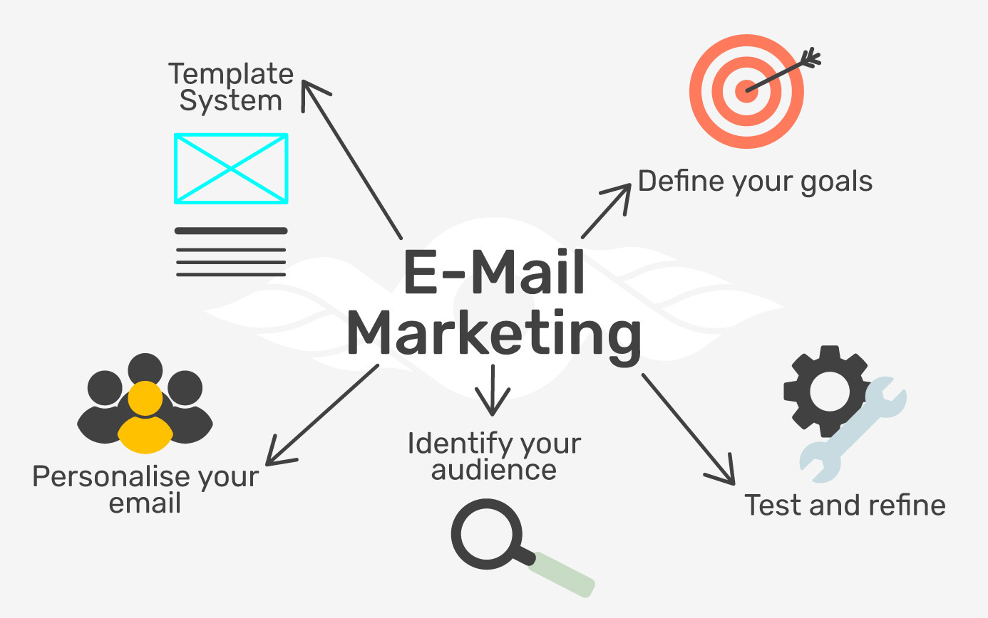 Email marketing